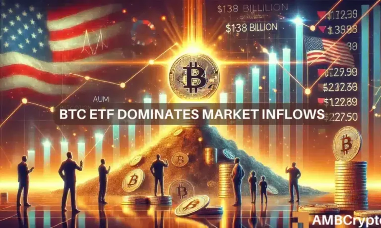 BTC ETF dominates market inflows 1000x600