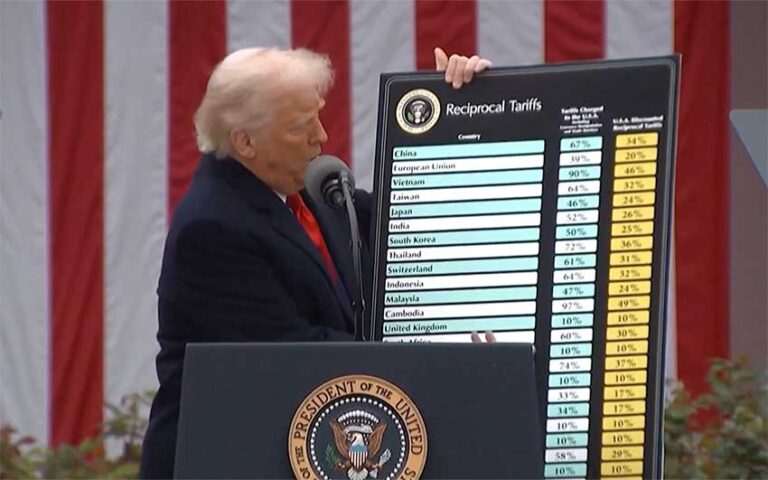 Trump Tariffs